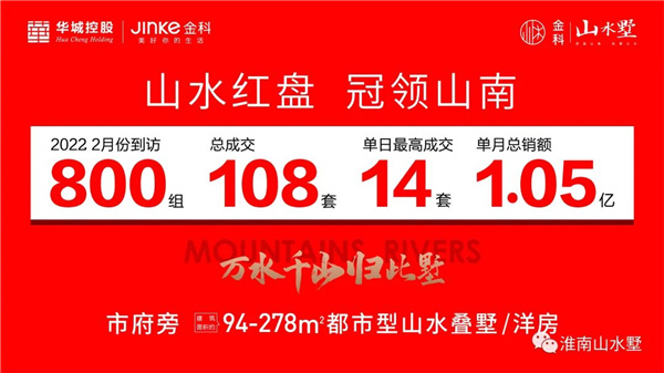 山水墅居 2月勁銷1.05億 燃沸淮南！