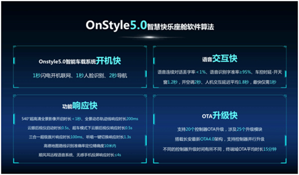 把最極致的產(chǎn)品交付給用戶，歐尚Z6到店品鑒會圓滿落幕